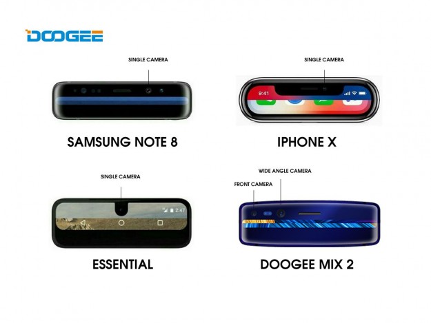 Сколько вы знаете о технологии Face ID в смартфонах DOOGEE?