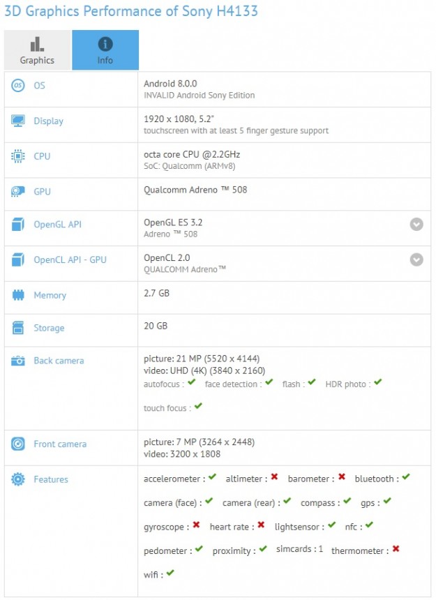 Sony Xperia XA2 показал характеристики в GFXBench