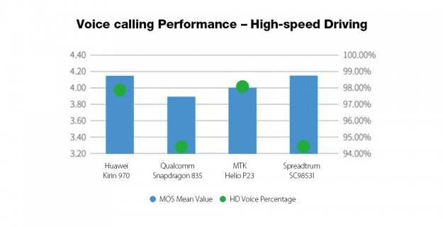 Более мощный, чем Snapdragon 835 / Helio P23? Опубликована производительность модема Spreadtrum SC9853I!