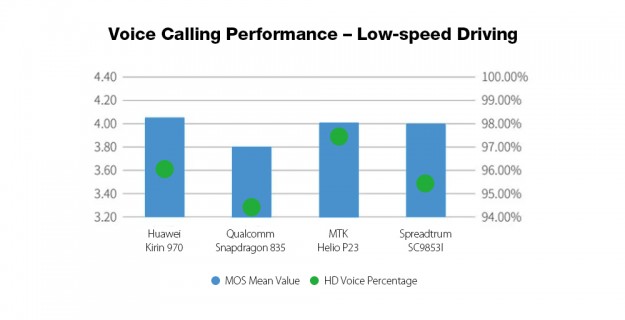 Более мощный, чем Snapdragon 835 / Helio P23? Опубликована производительность модема Spreadtrum SC9853I!