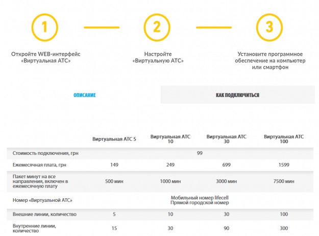 lifecell запустил новую услугу для корпоративных клиентов – «Виртуальная АТС»