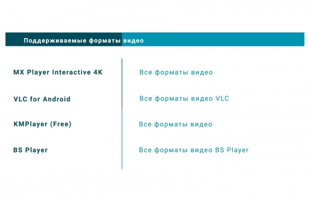 Сравнение видеоплееров 4К для устройств на Android
