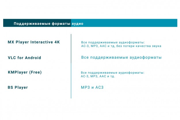 Сравнение видеоплееров 4К для устройств на Android