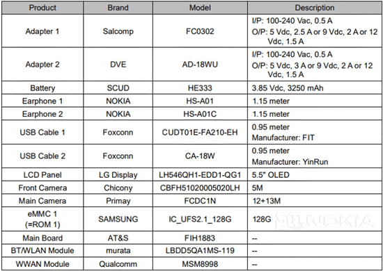 Тестирование FCC: Nokia 9 получит 5,5" OLED-дисплей и другое